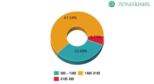 基于ActiveReports的公交车司乘冲突刑事案件大数据分析报告