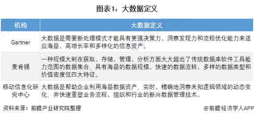 预见2022 中国大数据产业全景图谱与市场前瞻